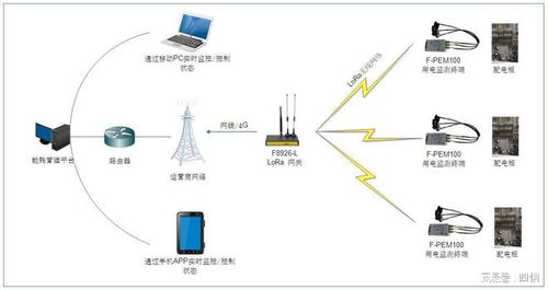 深耕物聯網，四信通信以終端設備與技術服務的雙擎驅動行業創新
